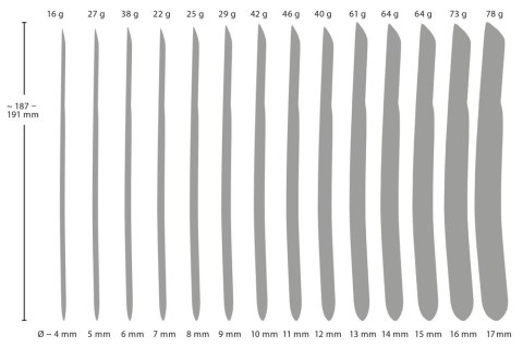 PPlug 14-Piece Dilator Set